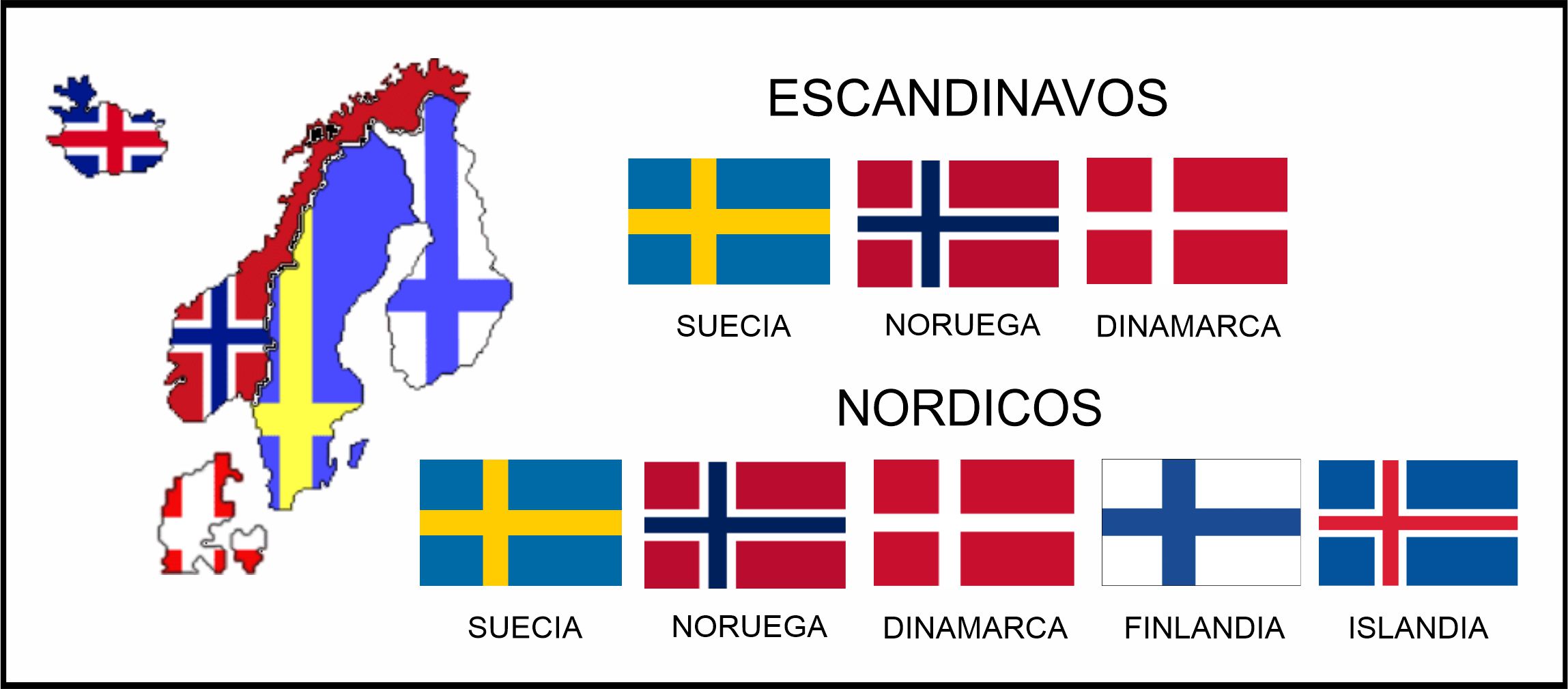 Qual a diferença entre Escandinávia e Países Nórdicos