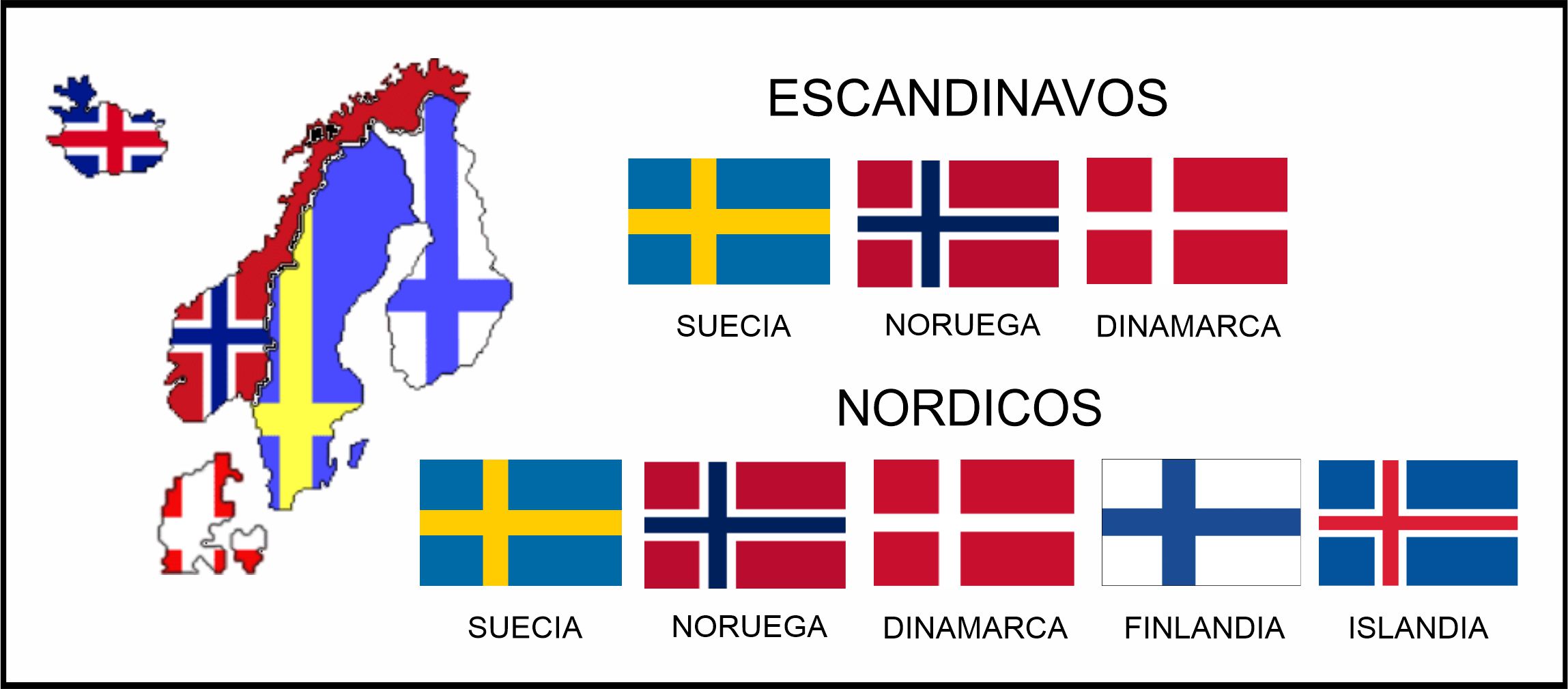 Qual a DIFERENÇA entre ESCANDINÁVIA e PAÍSES NÓRDICOS