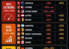 Aumento del Combustible en Uruguay y Global