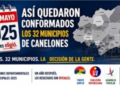 A 1 año de las Elecciones Departamentales 2025