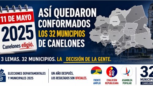 Municipales Canelones 2025